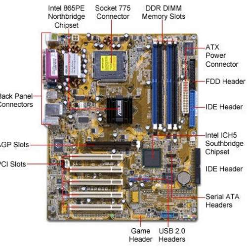 Технические характеристики Intel R 82945G Express Chipset Family