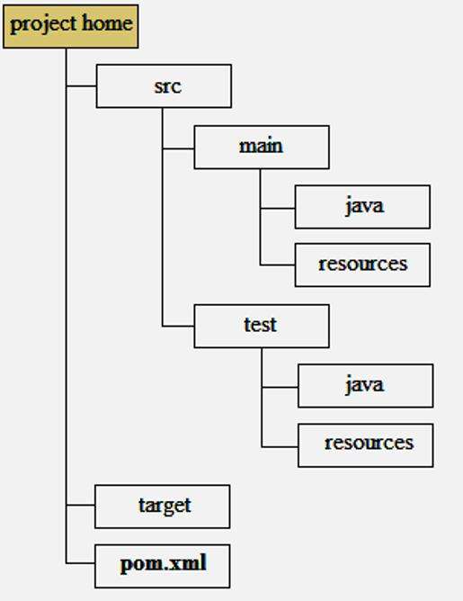 Пример переброски Java Project