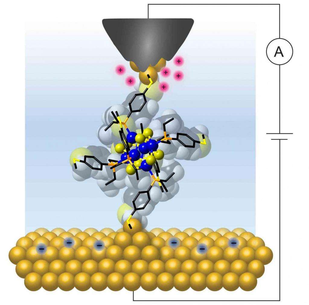 Применение отдельных молекул в качестве транзисторов