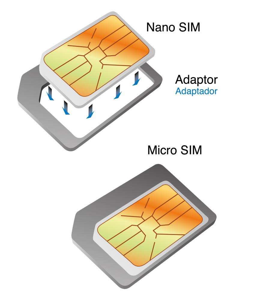 микро нано