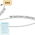 Устройство или ресурс DNS-сервера не отвечает: несколько способов решения проблемы